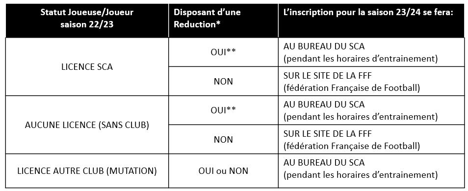 tableaulicence