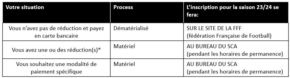 tableaulicence