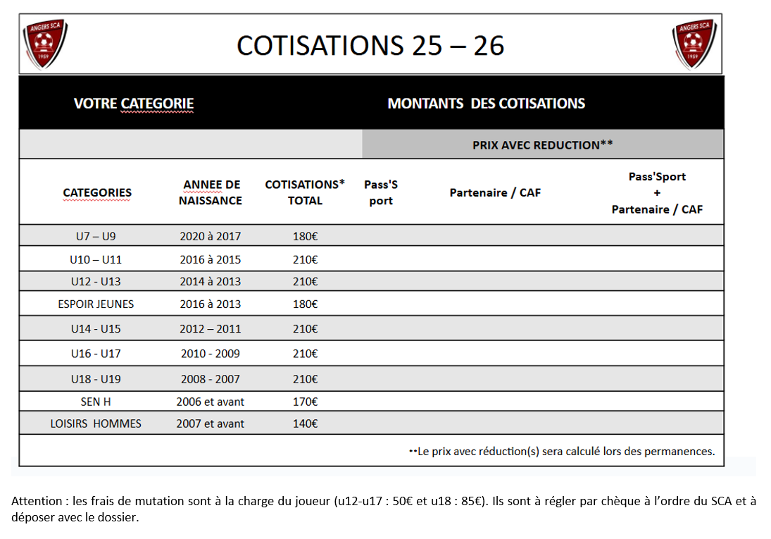 licences sca 2526