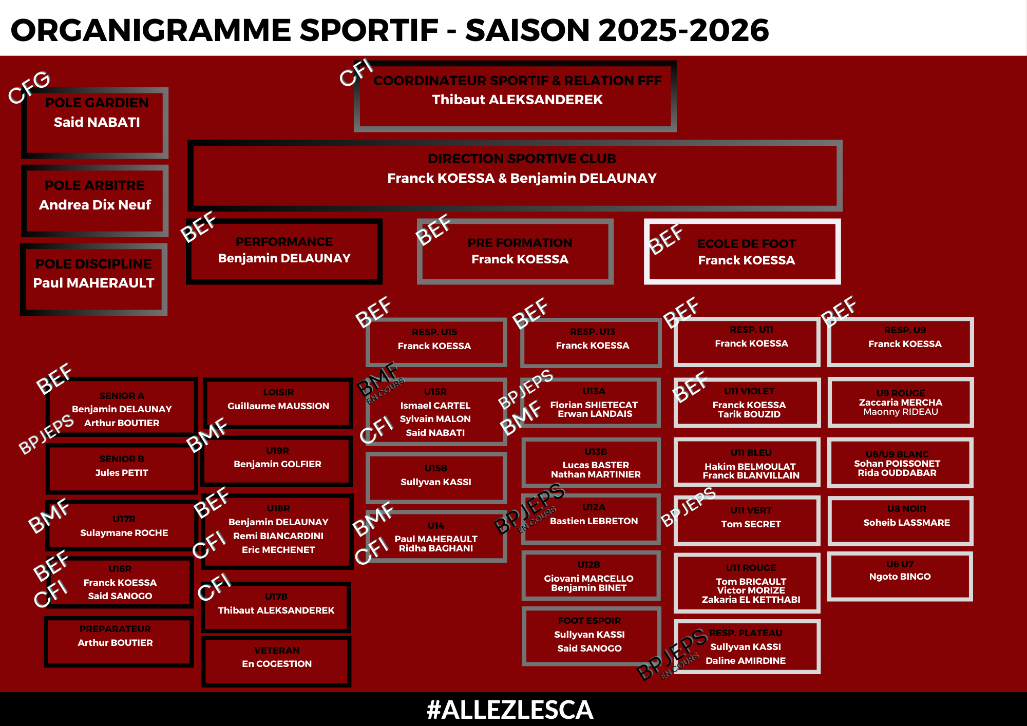Organigramme administratif Angers SCA