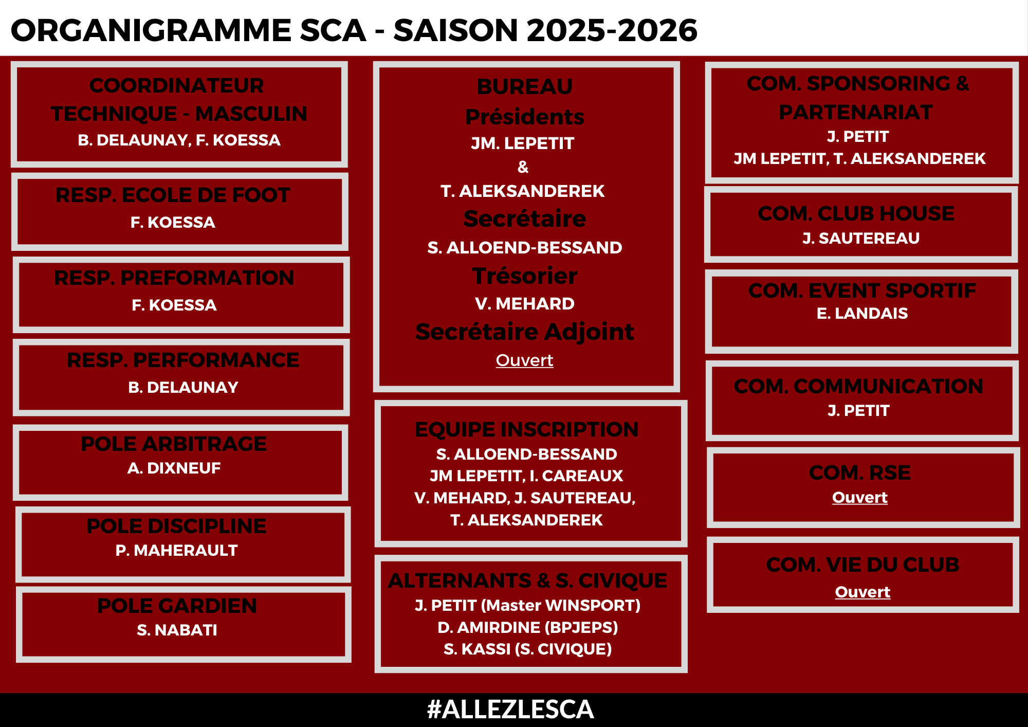 Organigramme sportif Angers SCA