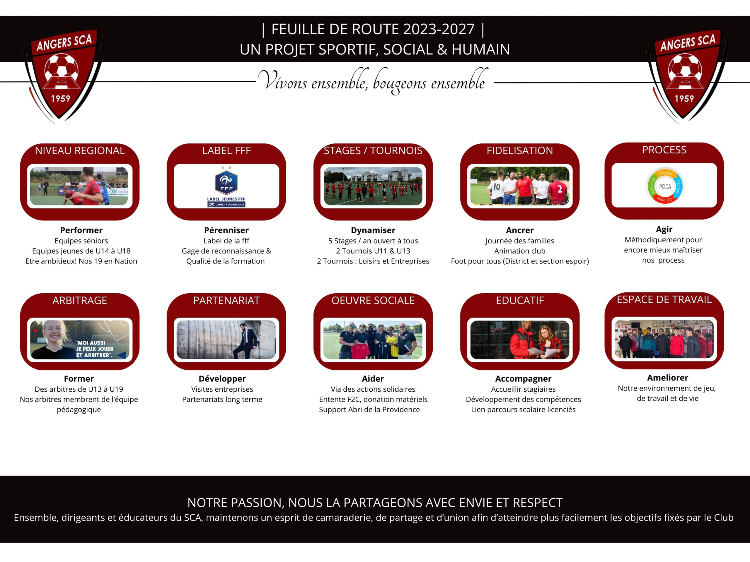 PROJET SPORTIF SCA